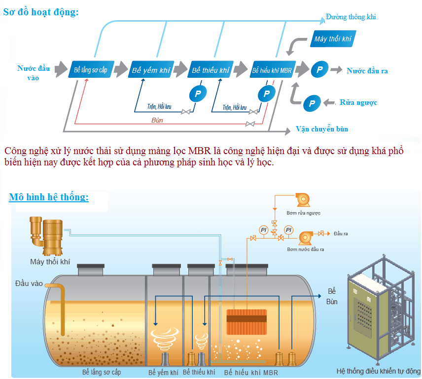 xử lý nước thải tại nhơn trạch