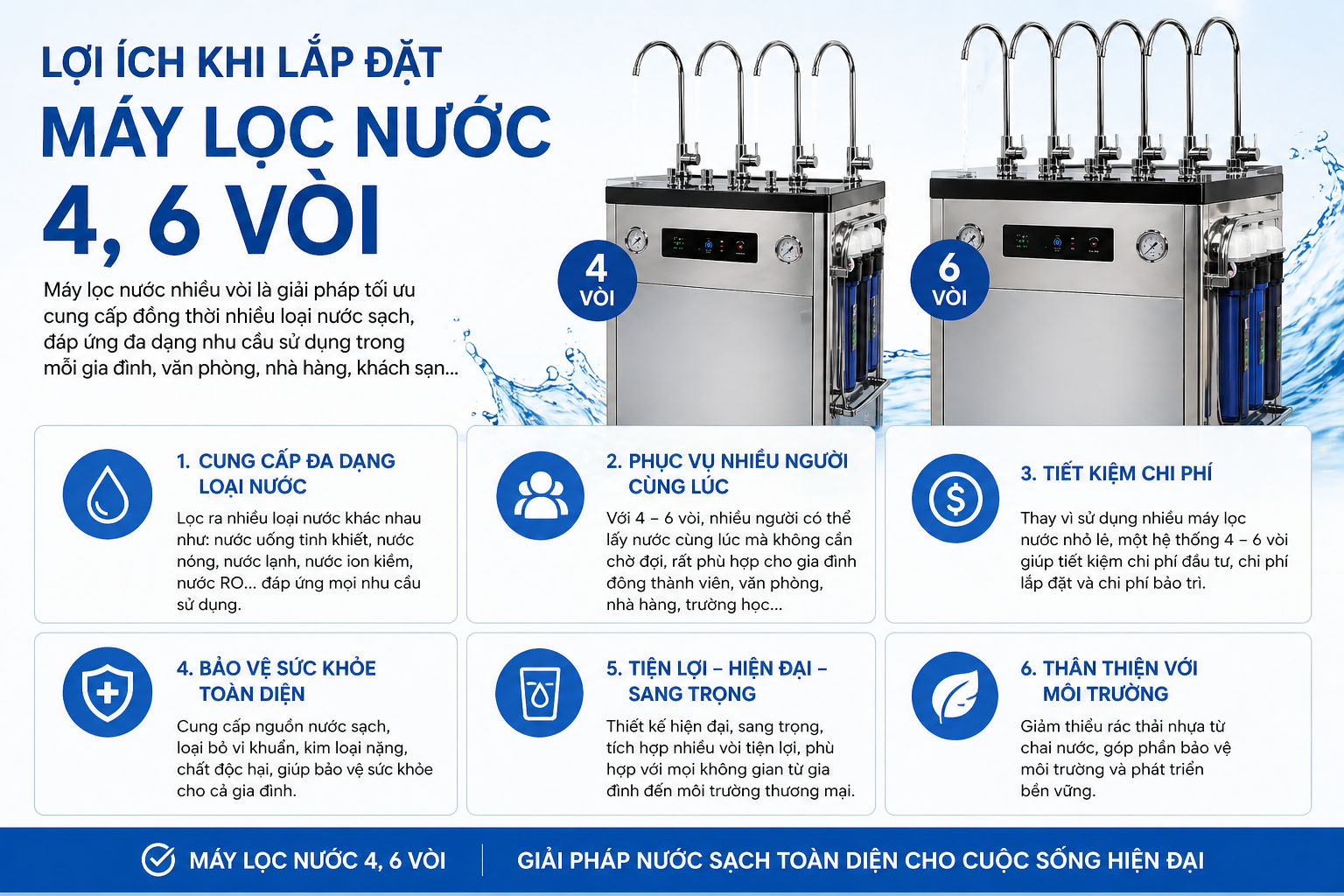 Lợi ích khi lắp đặt máy lọc nước 4, 6 vòi
