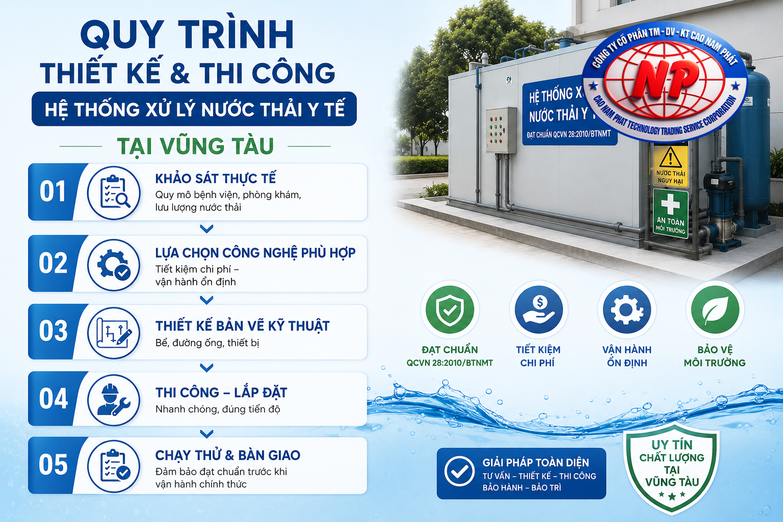 Quy trình thiết kế & thi công hệ thống xử lý nước thải y tế tại Vũng Tàu