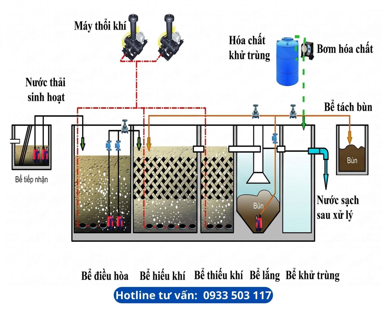 Công nghệ xử lý nước thải AAO