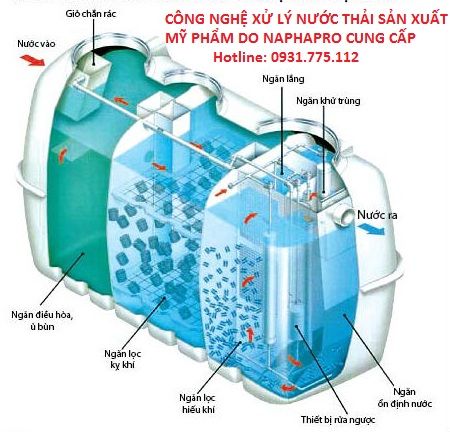 xử lý nước thải sản xuất mỹ phẩm tại TPHCM, Bình Dương, Đồng Nai
