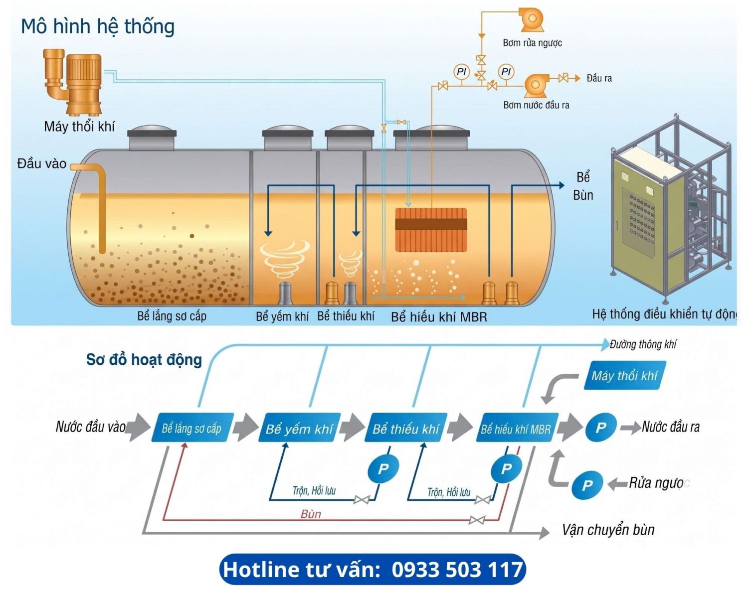 Công nghệ xử lý nước thải MBR