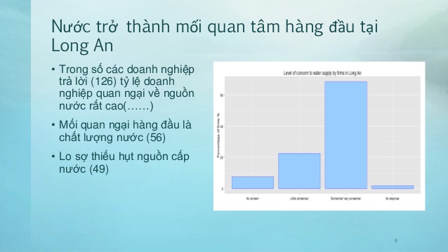 hệ thống lọc nước công nghiêp tại Long An