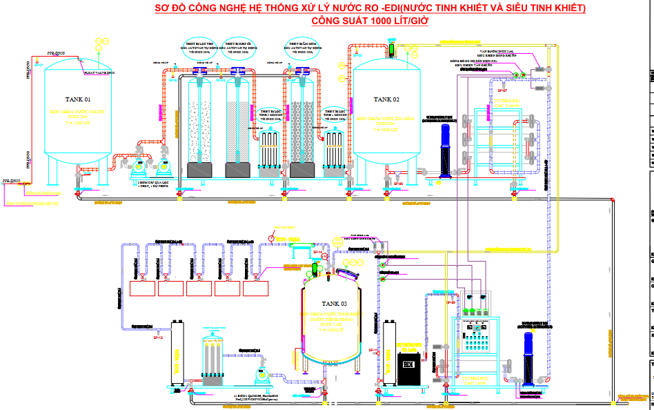 Hệ thống xử lý nước EDI