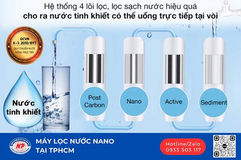 Máy lọc nước Nano tại TPHCM